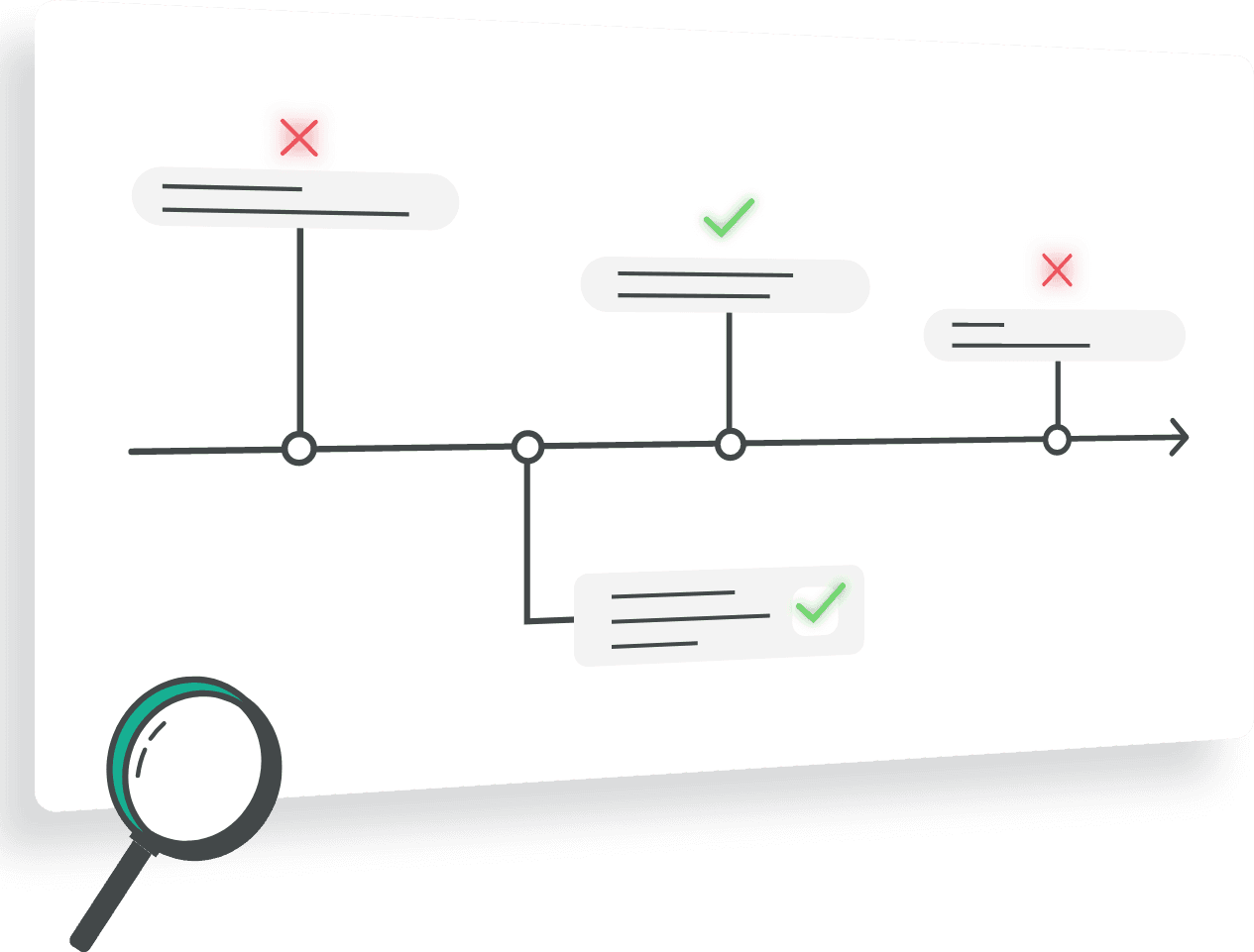 Automatische Dokumentation