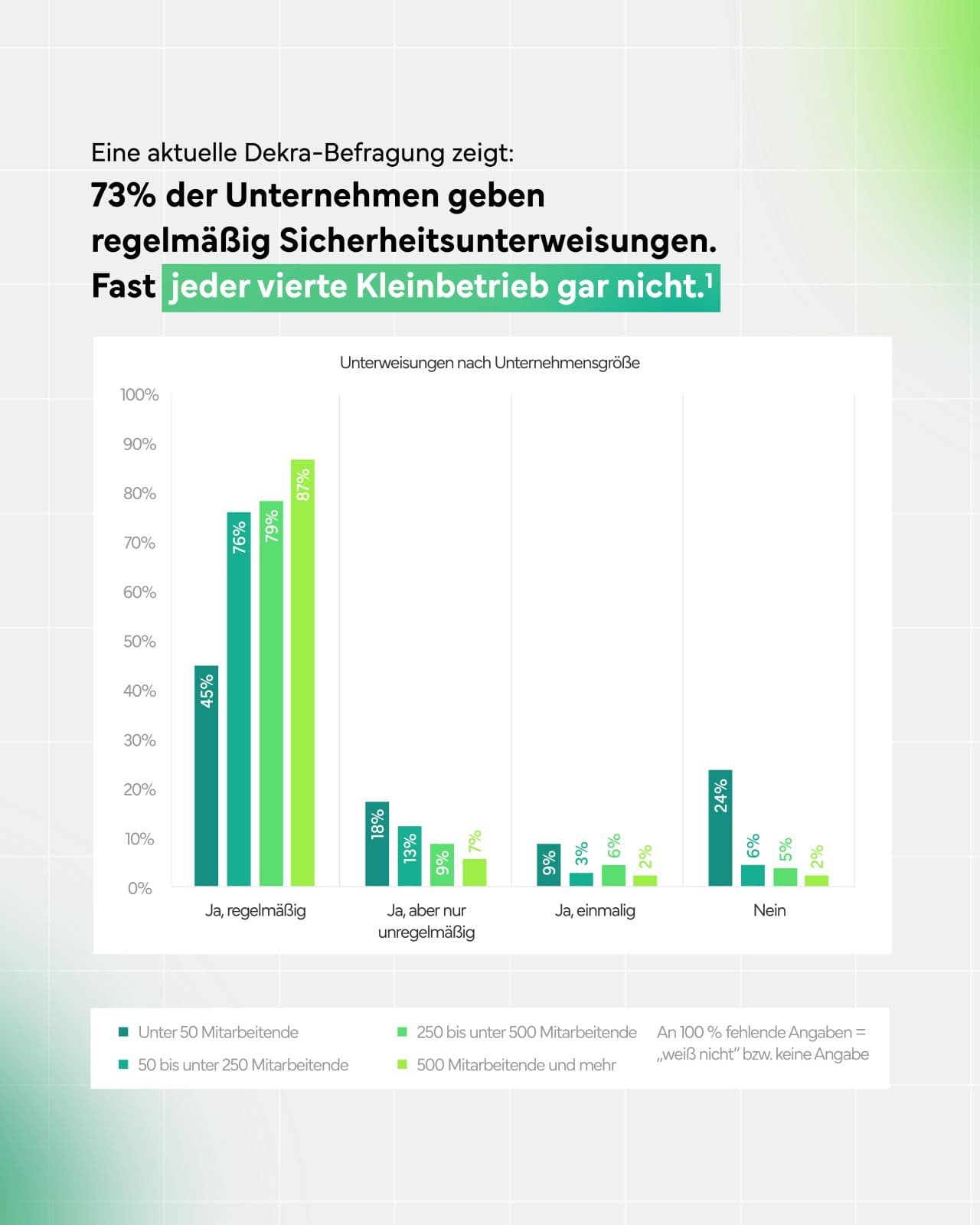 Arbeitssicherheit - Eine Frage der Firmengröße?